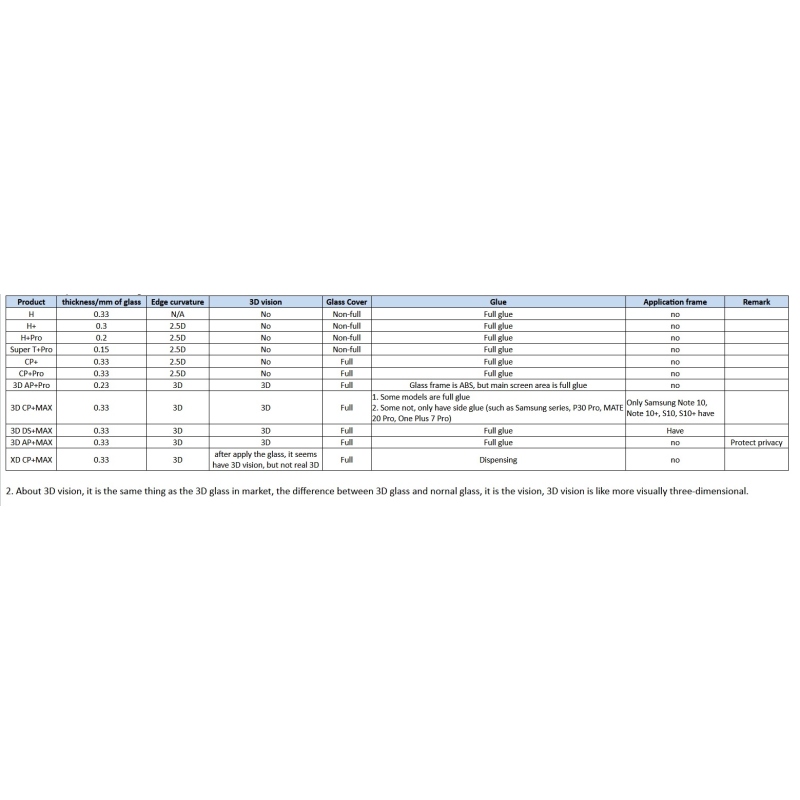 Nillkin Tvrzené Sklo 0.3mm H+ pro iPad 10.2 2019/2020/2021
